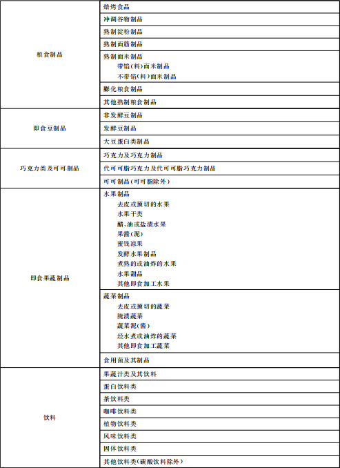 小标说标准之五十一:《食品安全国家标准 预包装食品中致病菌限量》(GB 29921-2021)